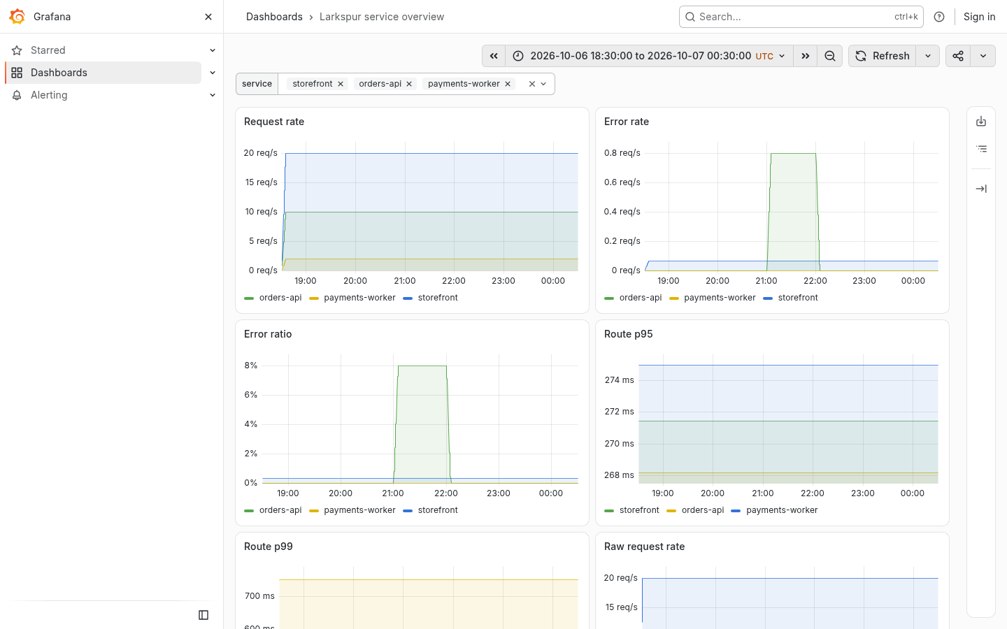 ObservaStack showcase for the fictional Larkspur Grocers monitoring stack