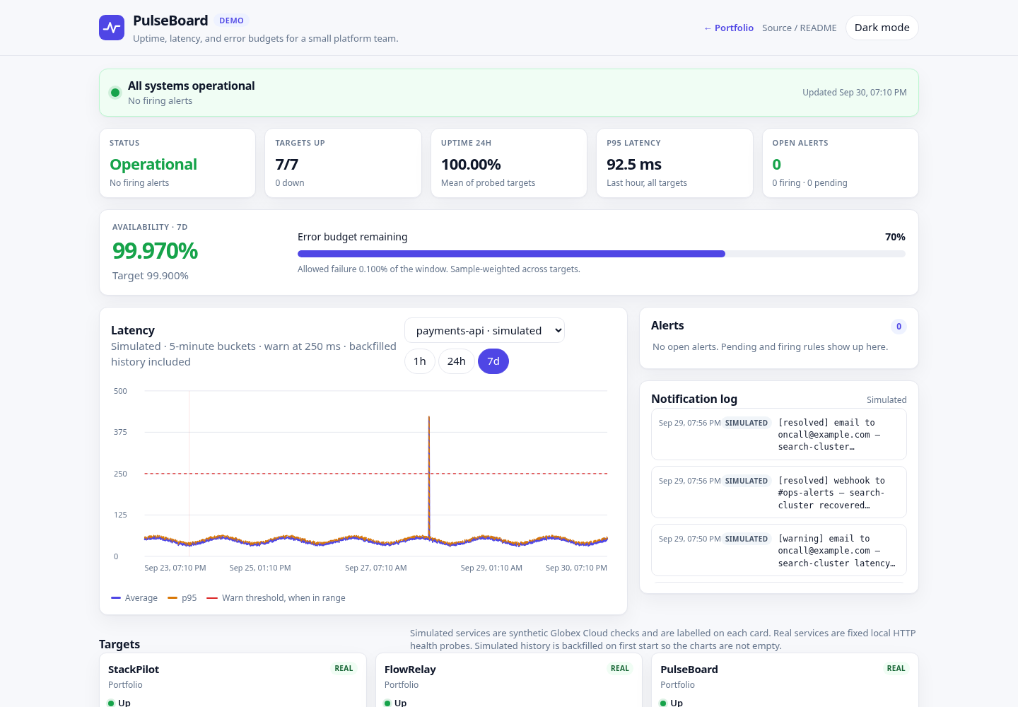 PulseBoard uptime and latency dashboard