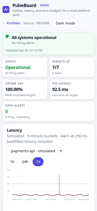 Mobile dashboard