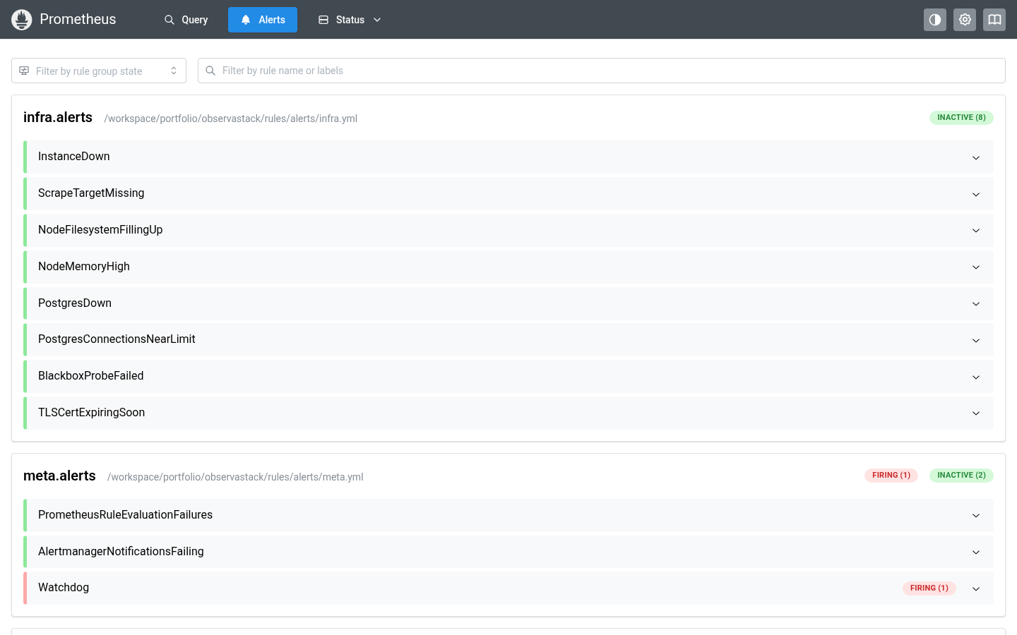 Prometheus alerts page, Watchdog was firing in the API. 合成数据（seed 42），非生产遥测. Synthetic data (seed 42), not production telemetry.
